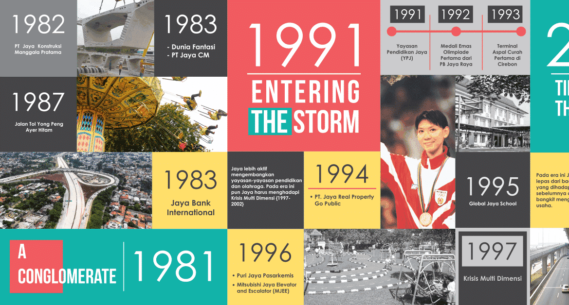 Jaya Imperial Park milestones